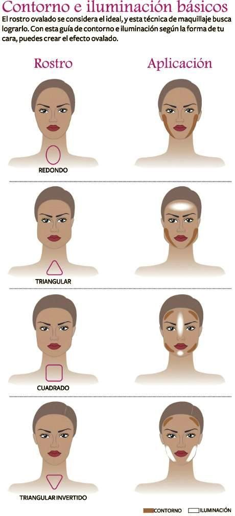 Super Tip - cómo aplicar el maquillaje de contorno e iluminación  dependiendo de la forma del rostro